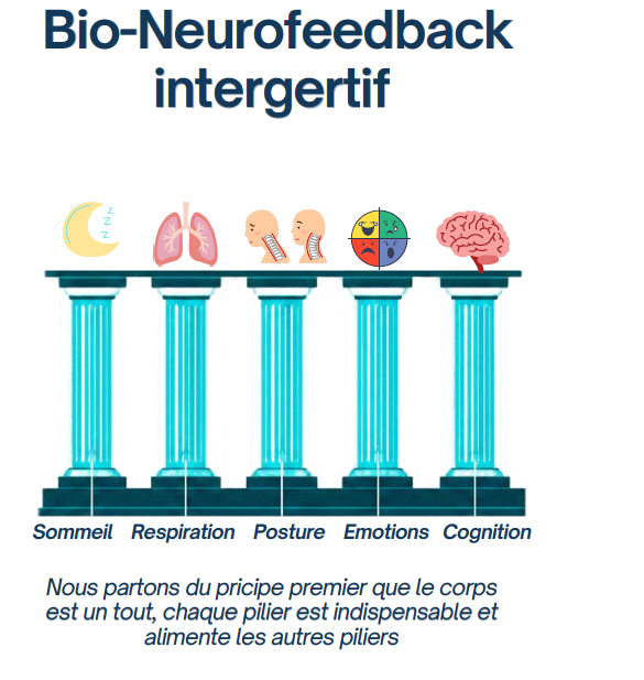 Les 5 piliers du neurofeedback